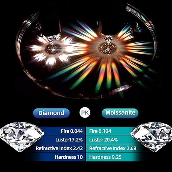 Women's Moissanite Necklace, 1CT Moissanite Diamond Pendant, Lab-Grown, Rhodium-Plated, Silver Necklace with Single Gemstone, Comes with Gift Box.